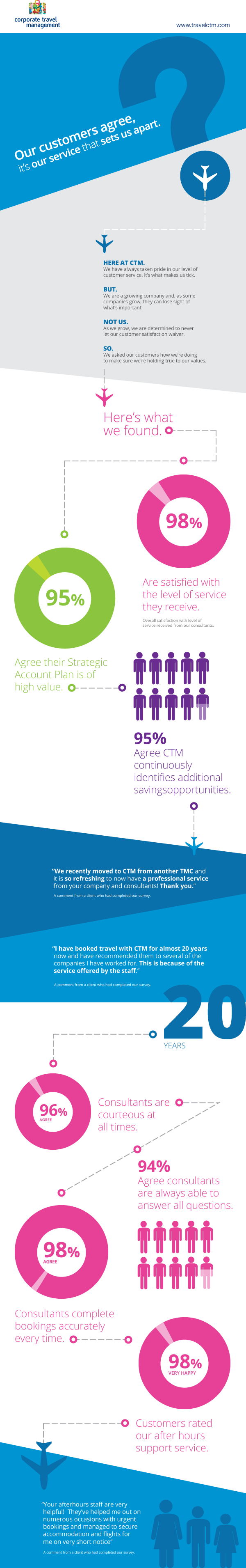 Customer-Infographic-v4