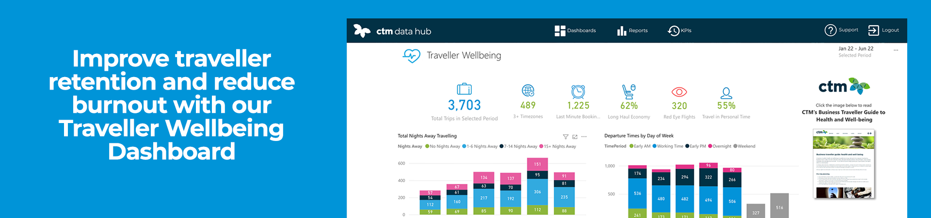 Well-being business travellers