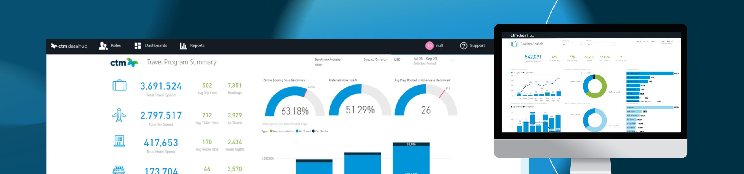 CTM Data Hub