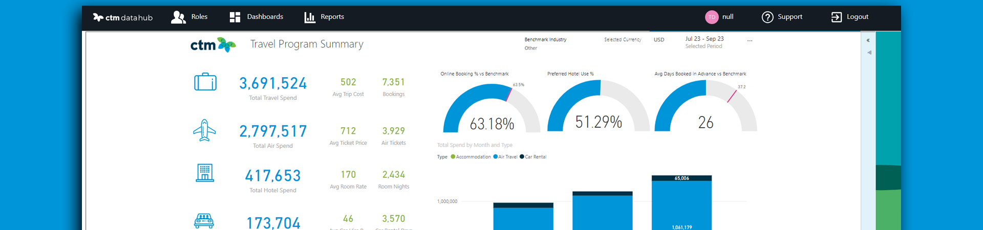 data hub dashboard