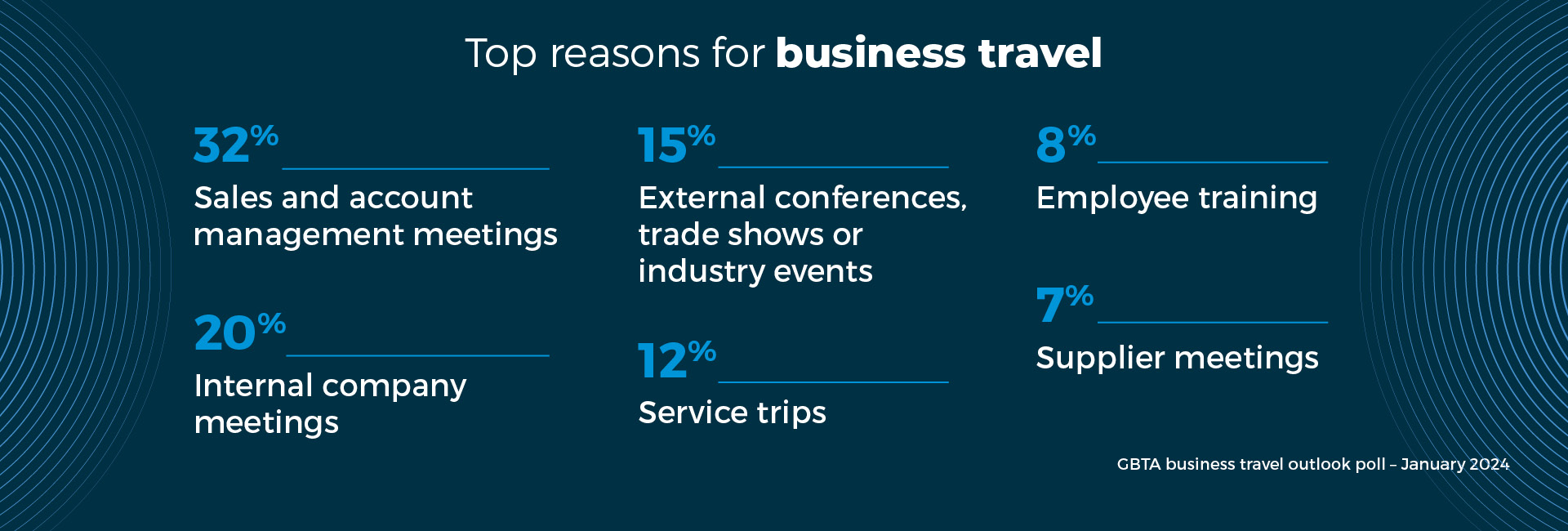Infographic: Integrated travel programme