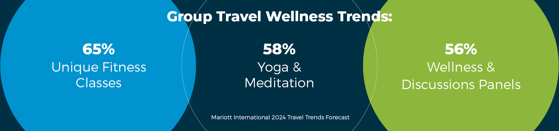 global travel trend