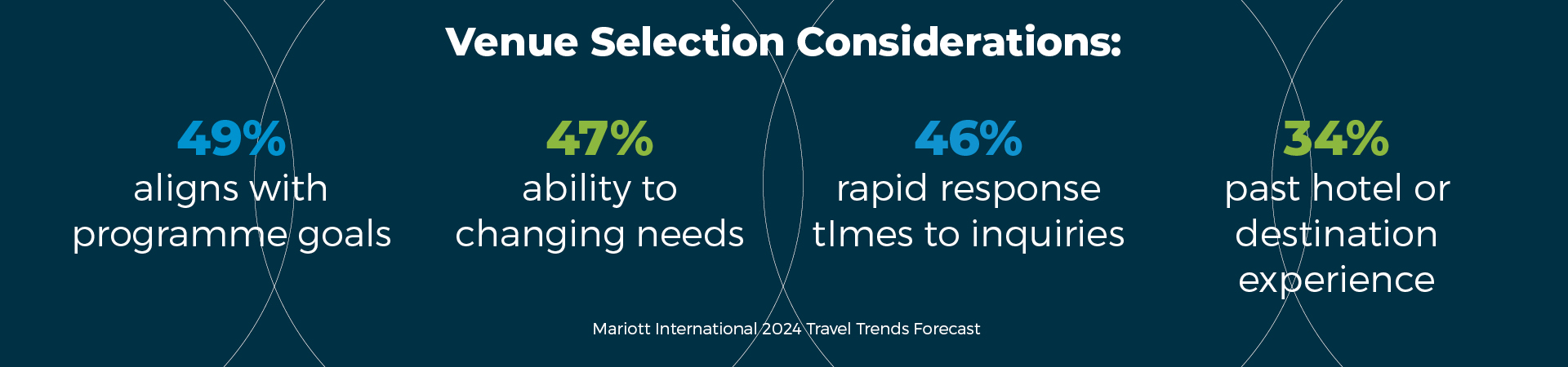 global travel trend infographic
