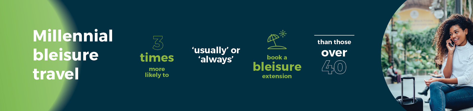 Business travel preferences infographic