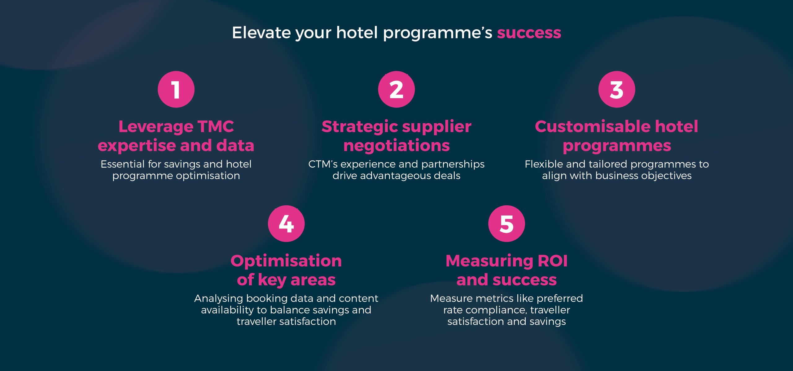 corporate hotel programme
