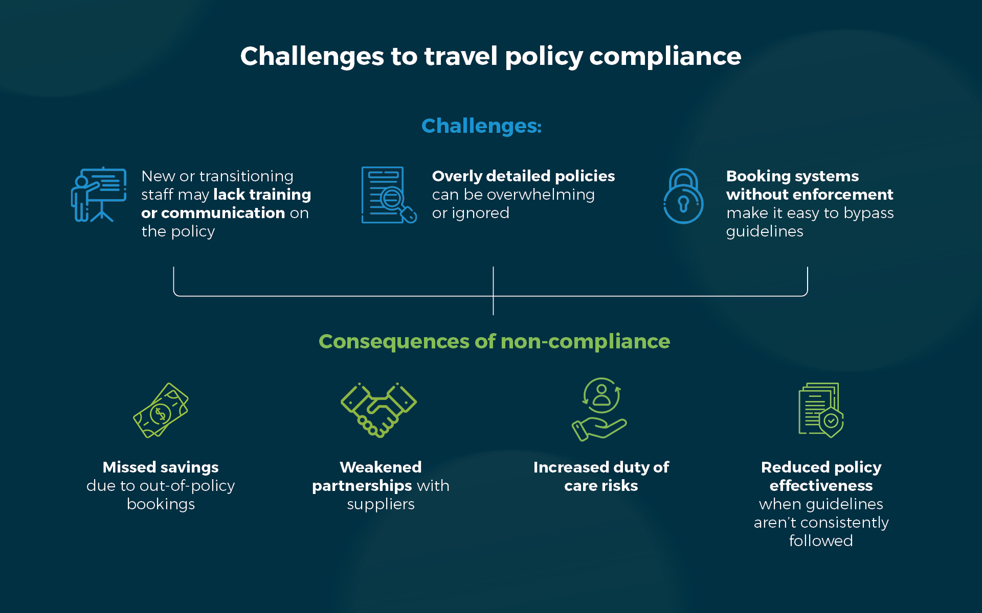 Challenge to travel policy compliance